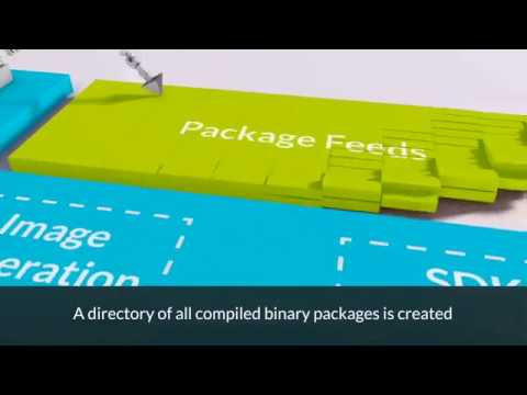 Yocto Project - how it works