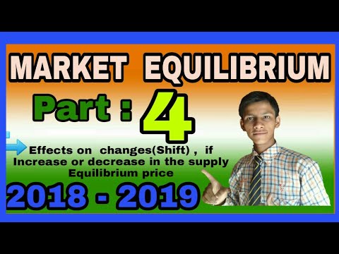 Effects of Changes(SHIFT)in Supply on Equilibrium price|| Market Equilibrium || ADITYA COMMERCE