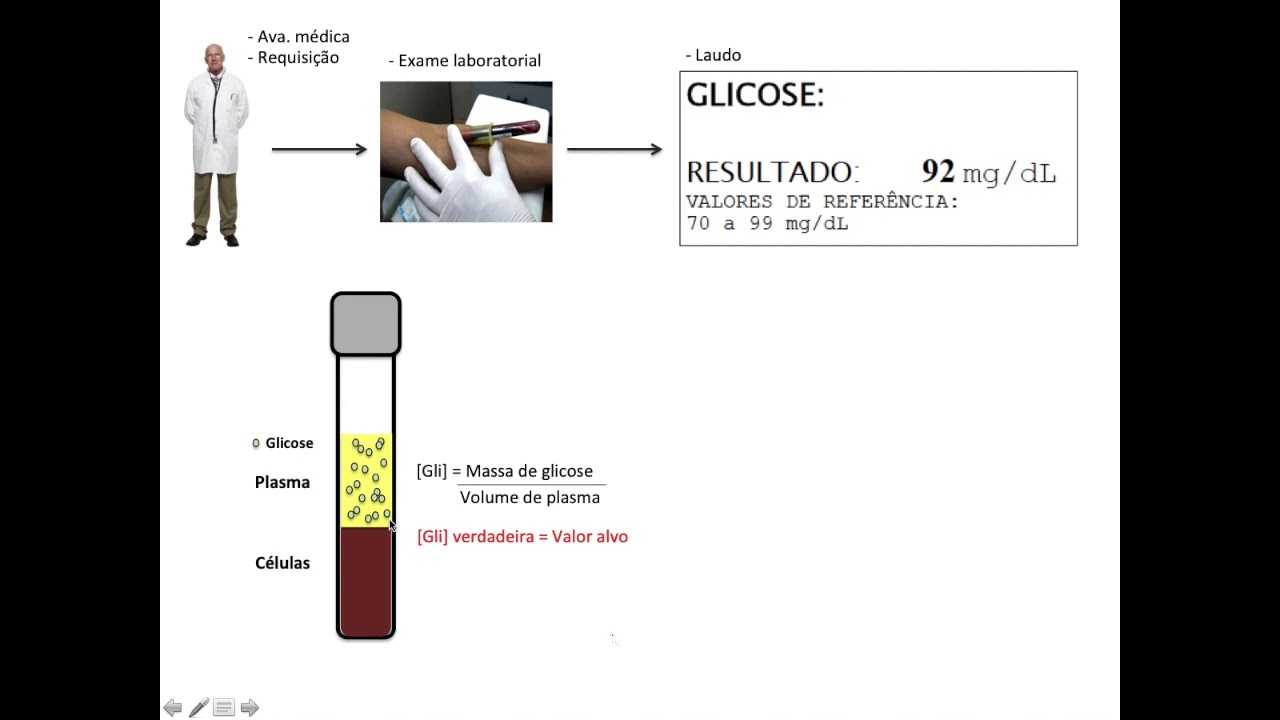 S01_V04 - Precisão e Acurácia