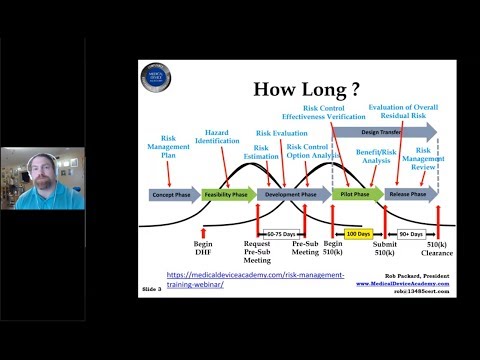 How to Prepare a Medical Device 510k Submission for FDA | Rob Packard | Joe Hage