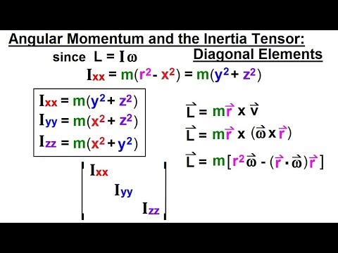 Calculus 3 Tensors 1 of 28 What is a Tensor