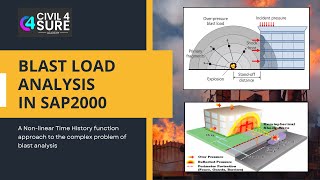 Impulse Load Simulation on Structures using SAP2000 | Dynamic Analysis Tutorial