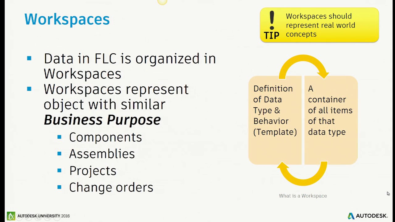 Fusion Lifecycle: Admin 101 (AU2016)