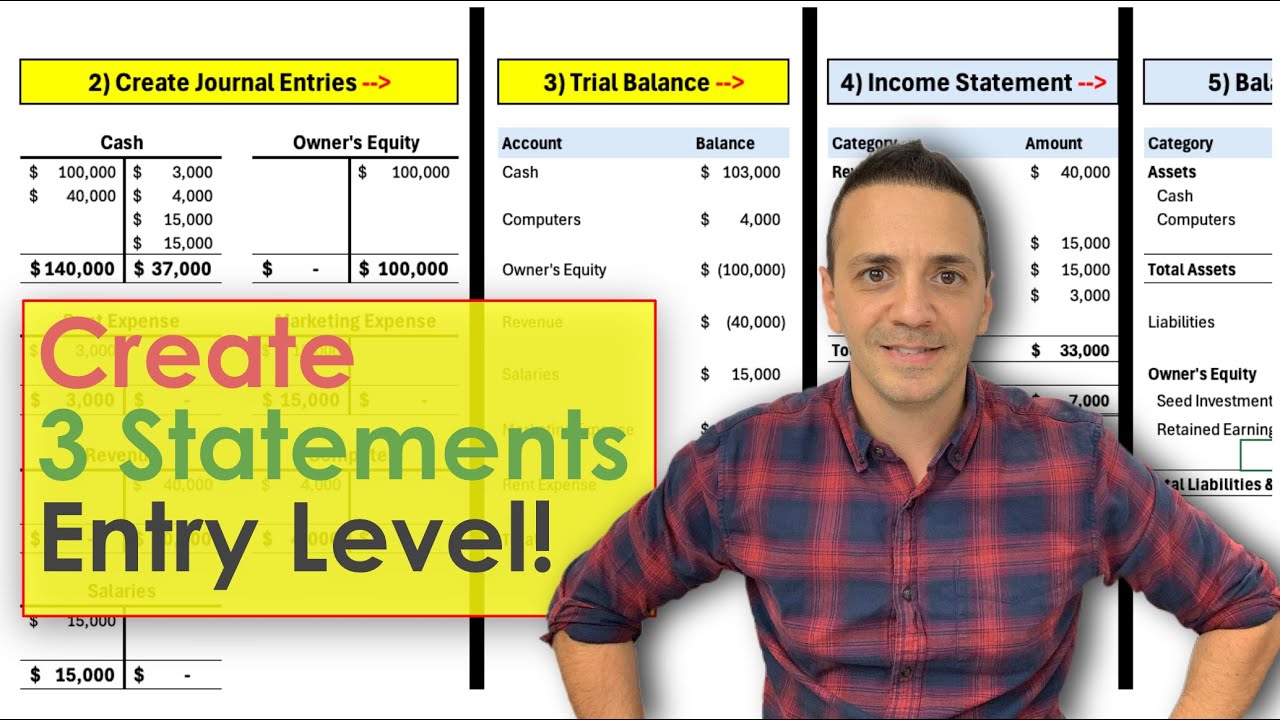 Learn 80% of Accounting in under 20 Minutes