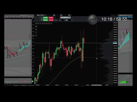 NQ Live Trading 1 Min. Chart with 50, 200 MA and VWAP - Futures NQ ES Nasdaq 1/13/2022