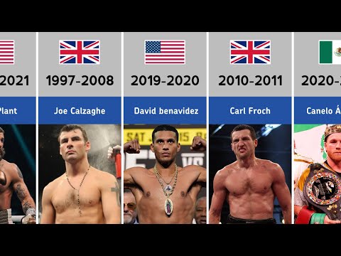 Every World Super Middleweight Boxing Champions (1984-2025)