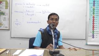 063-ตอบปัญหา ตัวรู้เห็นตัวรู้