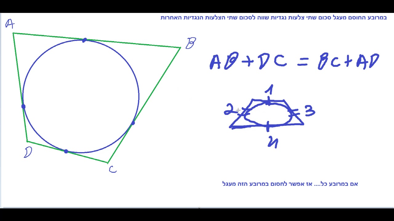 שיעור 13-מרובע חוסם