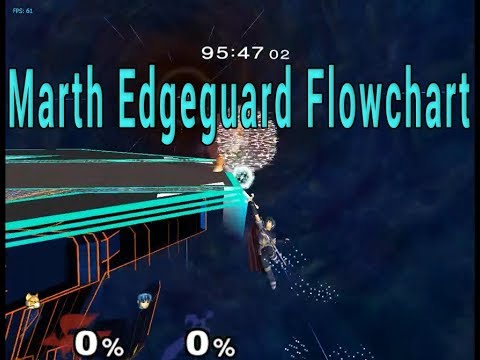 Pipsqueaks Fox vs Marth Edgeguard Flowchart Concept