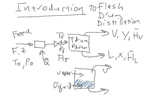 Introduction to Flash Drums