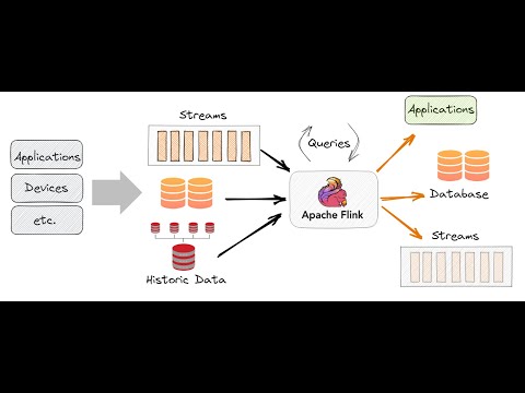 Apache Flink Architecture in 6 minutes !