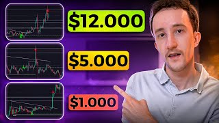 7-Step Trading Strategy for $19K Trades — Full Breakdown & Transcript