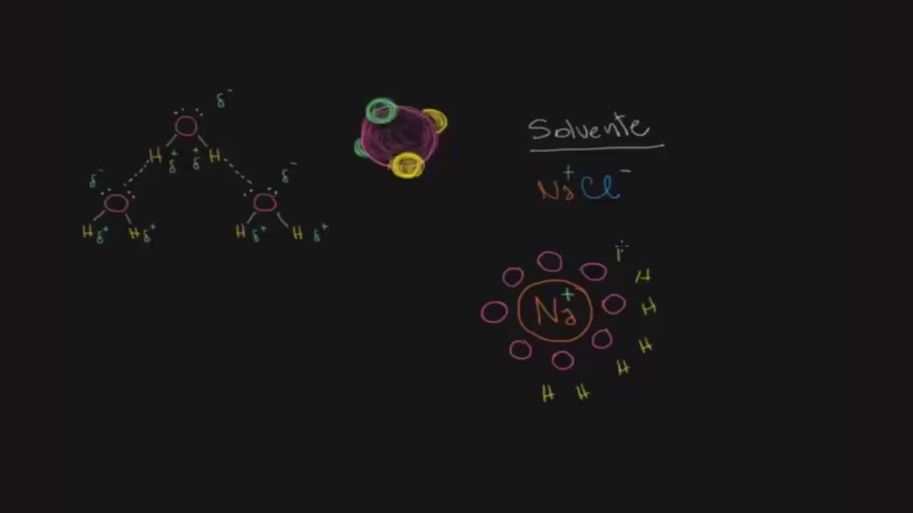 A água como solvente