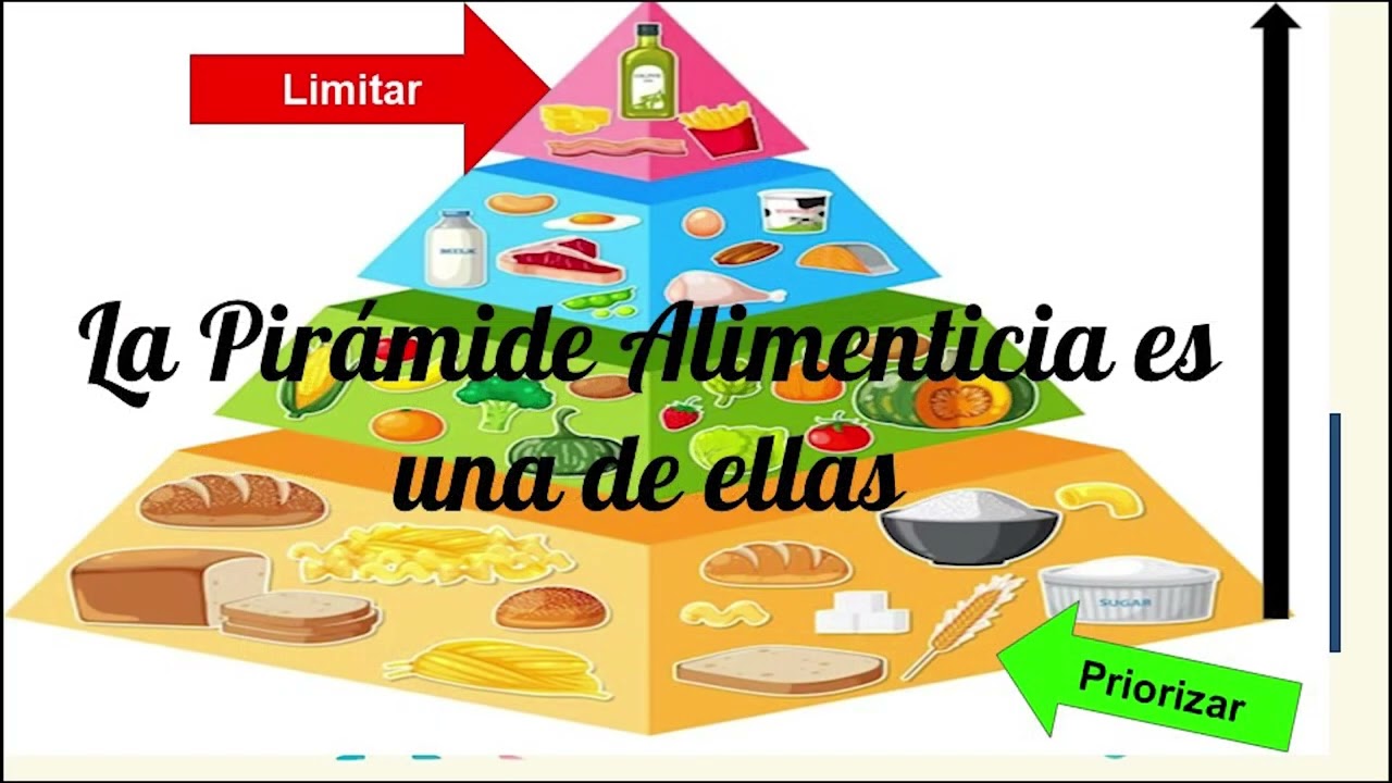 Pirámide Alimenticia