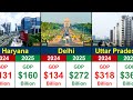 Richest Indian States GDP Comparison 2024 2025 Global Rank