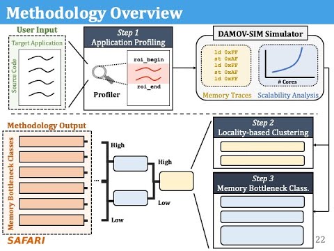 Processing in Memory Course: Meeting 7: How to Evaluate Data Movement Bottlenecks - Fall'21