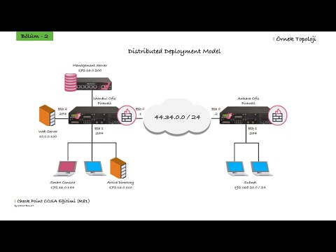 Check Point CCSA R81 Eğitimi Örnek Topoloji