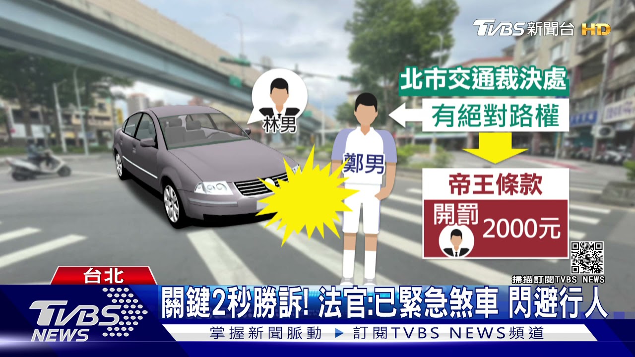 破除帝王條款!撞闖燈行人 法院撤銷罰單