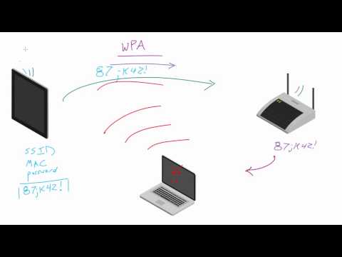 WiFi Wireless Security Tutorial - 8 - WPA / WPA2 Password Recovery Overview