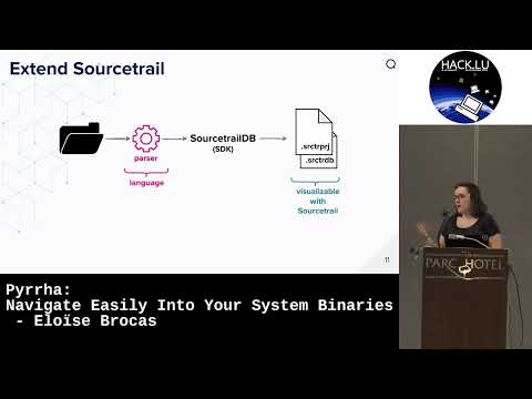 Hack.lu 2023: Pyrrha: Navigate Easily Into Your System Binaries - Eloïse Brocas
