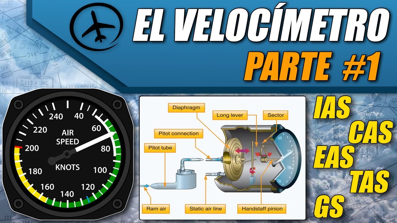 The Airspeed indicator and the speeds in aviation