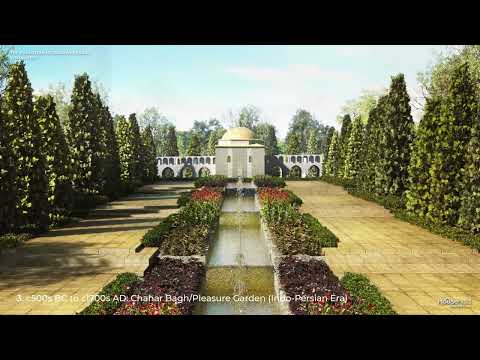 The History & Evolution of Garden Design Visualised