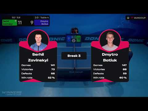 18:25 Serhii Zavinskyi - Dmytro Batiuk 13.08.2023 TT Euro.Cup Ukraine Professional. TABLE 4