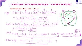 Travelling Salesman Problem | Branch & Bound Technique | Lec 95 | Design & Analysis of Algorithm