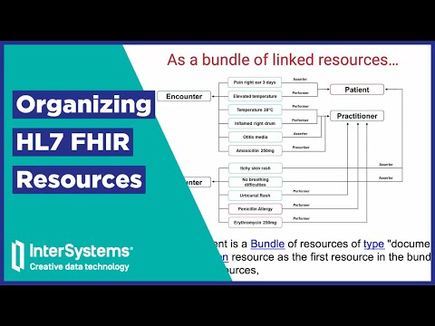 Organizing HL7 FHIR Resources