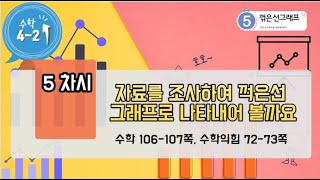 [연이샘] 4학년 2학년 수학 5단원 5차시 자료를 조사하여 꺾은선그래프로 나타내어 볼까요 106-107