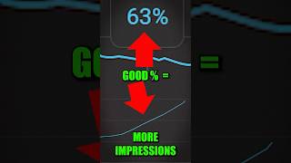 Why your YouTube Videos STOP Getting Views (Retention)
