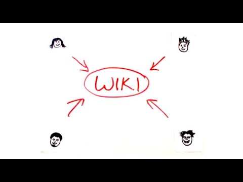 Wiki in Plain English Video