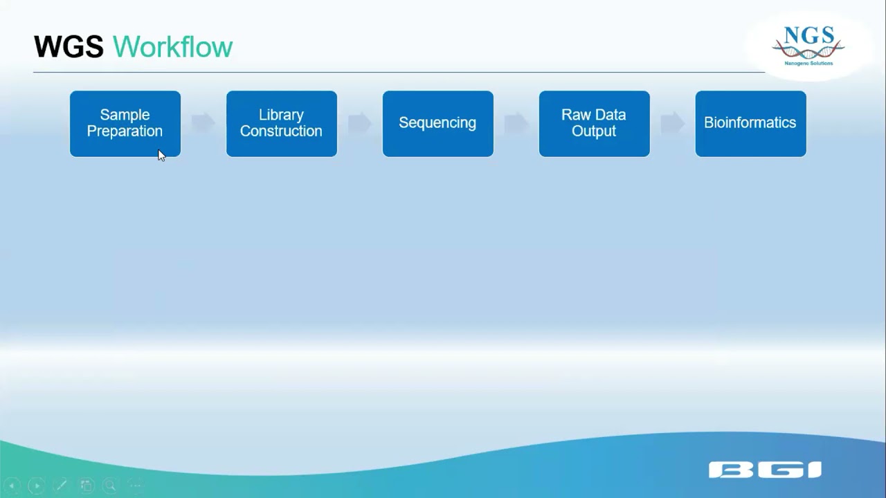 Webinar Series 2020: Genomics and transcriptomics from BGI
