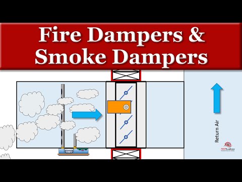 Feuer- und Rauchschutzklappen