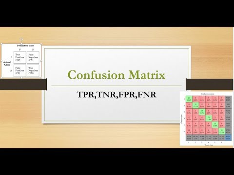 TPR FPR FNR TNR Confusion Matrix