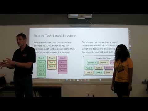 Spartan Series / 971 Leadership Structure : Lara and Stephan