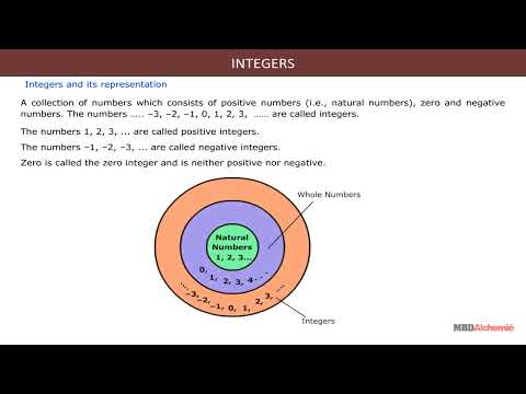 Introduction To Integers Video Lecture Crash Course For Uae Grade 6 Introduction To Integers Video Lecture Crash Course For Uae Grade 6