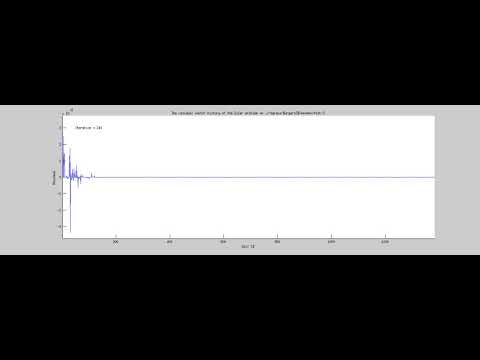 The residual vector of a Burgers problem