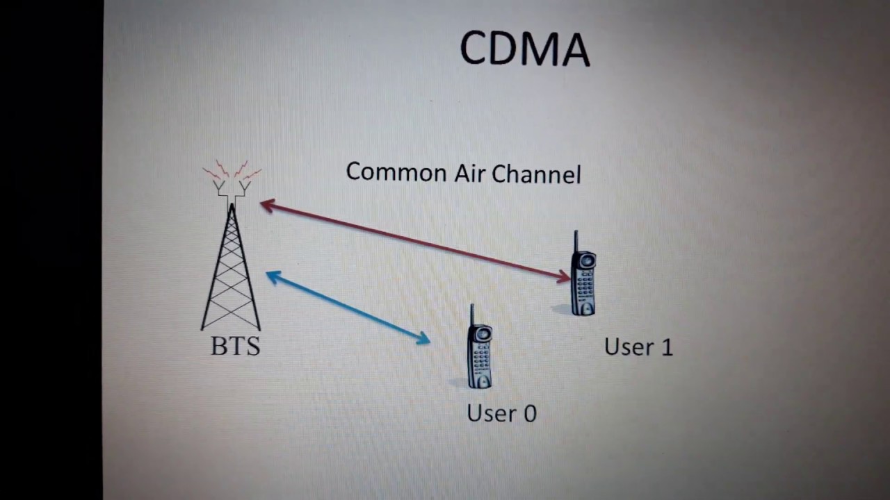 PPT on CDMA
