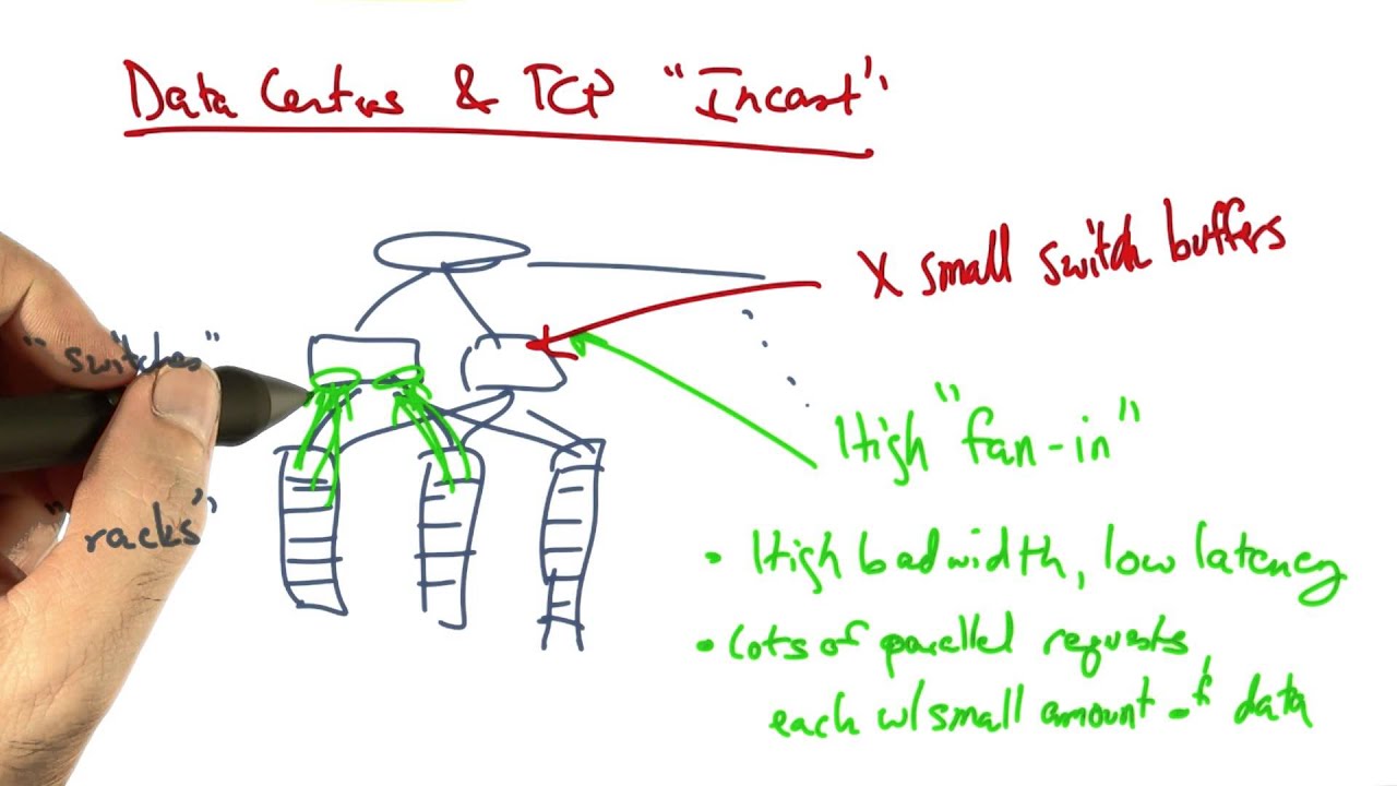 Data Centers and TCP  Incast - Georgia Tech - Network Congestion