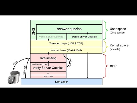 Live stream experiment with eBPF XDP tail call example learning and sharing