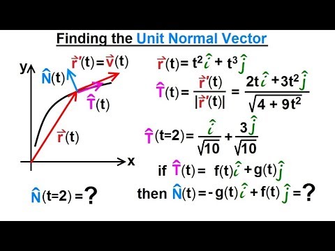 Calculus 3 Vector Calculus in 2D 1 of 39 Vector Notation