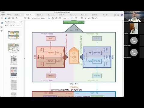 הרב יואל חקון - ראש השנה תשפ״ו - שיעור 02 - נסירה - הקדמה כללית - חילוף - שיעור מאוד מאוד עקרוני.