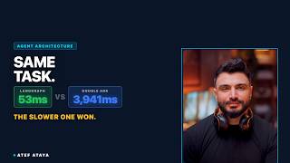 53ms vs 4 Seconds — Why the Slower AI Agent Won