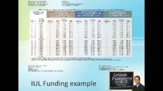 College Planning 1 2 3    The Life Insurance Solution