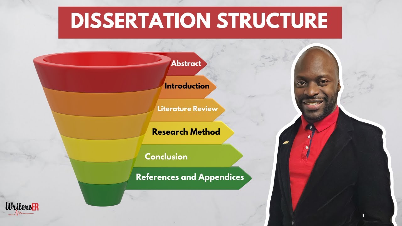 How to Structure your Dissertation | From Title Page to References | Dr. Robinson Dissertation Coach