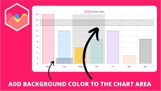 How to Add Background Color to the Chart Area in Chart js