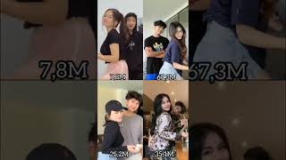 Download lagu Cosplayer Indonesia Dance TikTok Viral #shorts mp3 Download lagu Cosplayer Indonesia Dance TikTok Viral #shorts mp3