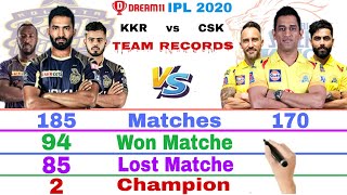 CSK vs KKR || KKR vs CSK Team Comparison | CSK vs KKR Head To Head | CSK vs KKR Dream11 Ipl 2020