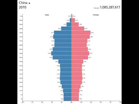 2023 0118 China Population